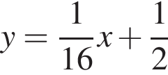 y = дробь: чис­ли­тель: 1, зна­ме­на­тель: 16 конец дроби x плюс дробь: чис­ли­тель: 1, зна­ме­на­тель: 2 конец дроби 