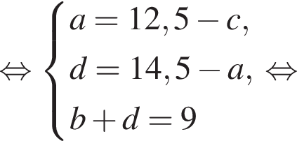  рав­но­силь­но си­сте­ма вы­ра­же­ний новая стро­ка a = 12,5 минус c, новая стро­ка d = 14,5 минус a, новая стро­ка b плюс d = 9 конец си­сте­мы рав­но­силь­но 