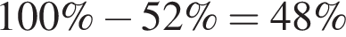 100\% минус 52\%=48\%