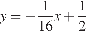 y = минус дробь: чис­ли­тель: 1, зна­ме­на­тель: 16 конец дроби x плюс дробь: чис­ли­тель: 1, зна­ме­на­тель: 2 конец дроби 