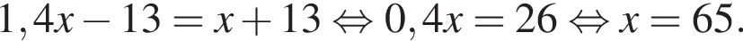 1,4x минус 13 = x плюс 13 рав­но­силь­но 0,4x = 26 рав­но­силь­но x = 65.